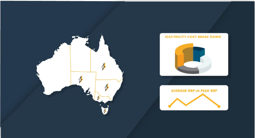 Electricity Cost Comparison and Analysis