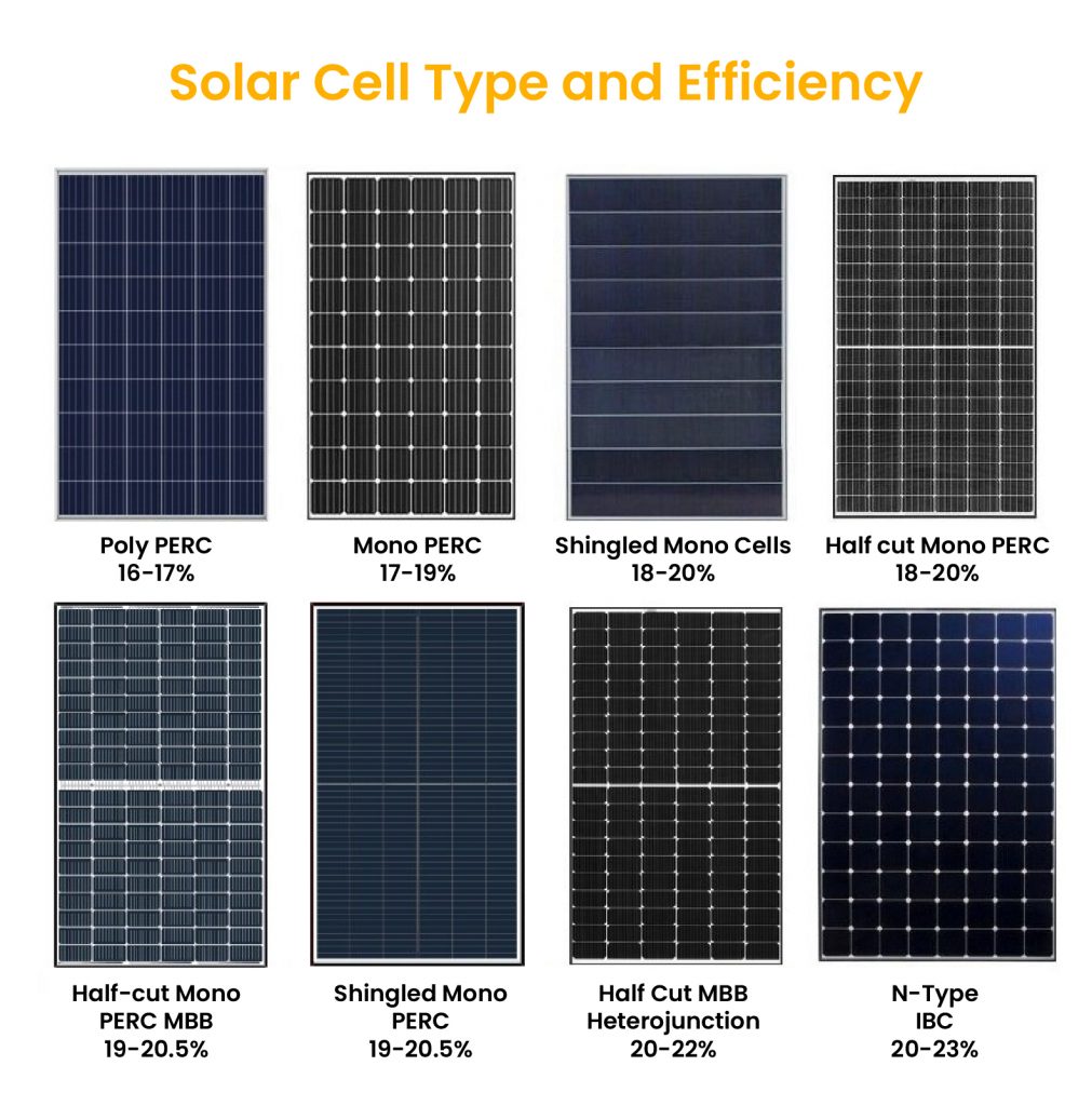 Solar Panel Efficiency