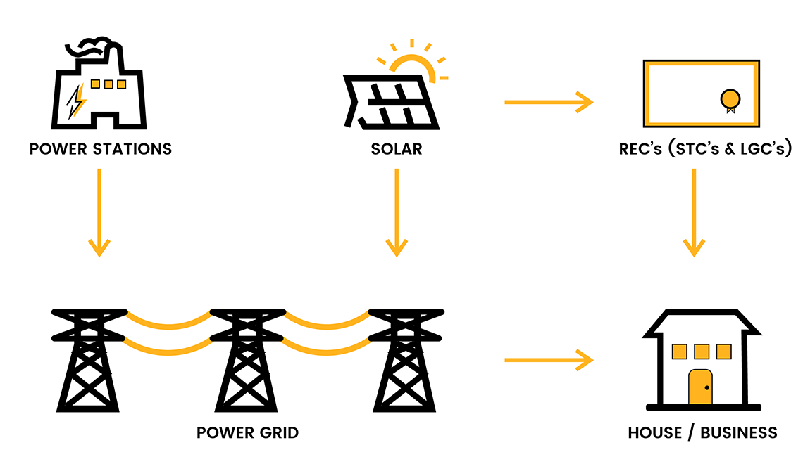 Solar Rebates Program