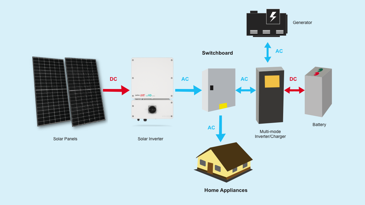 Off-Grid-Solar-Energy-Systems