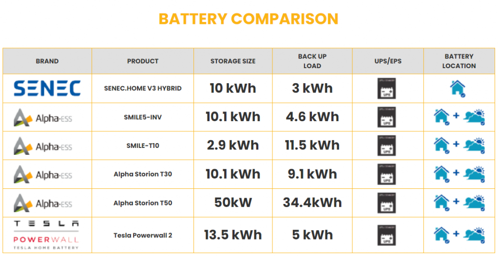 battery comparison